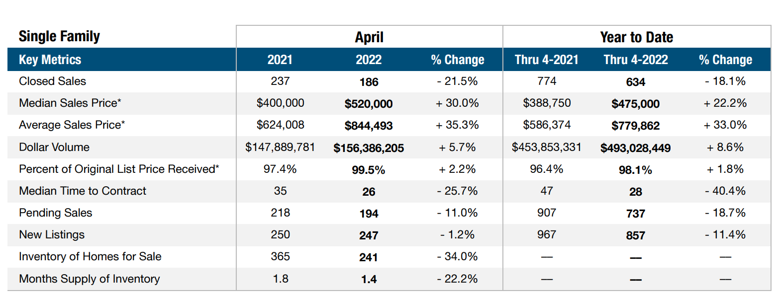 West Palm Beach Real Estate Market Report