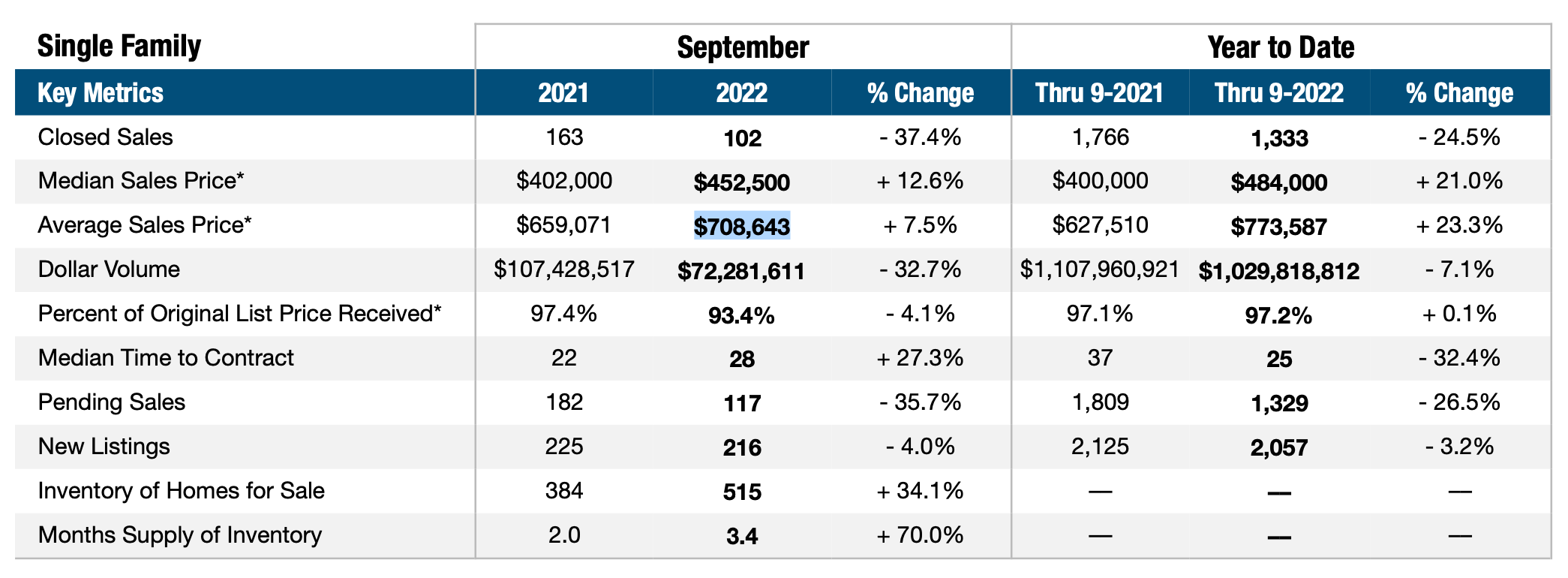 palm beach real estate