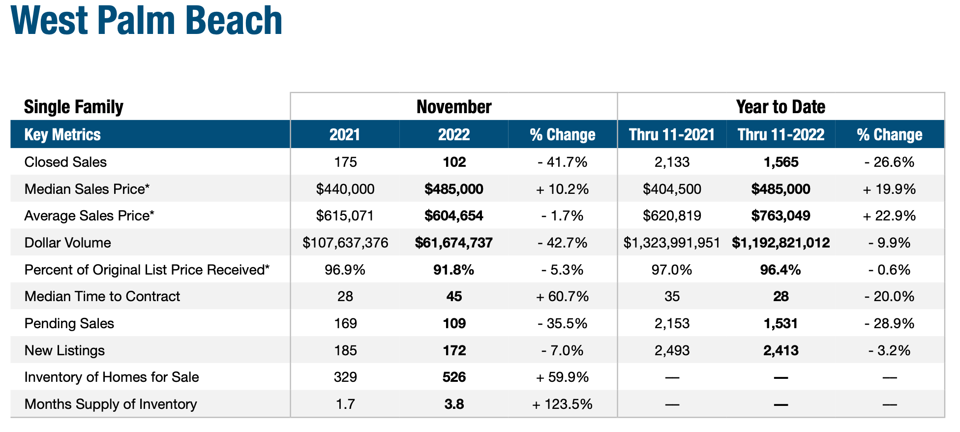 real estate market