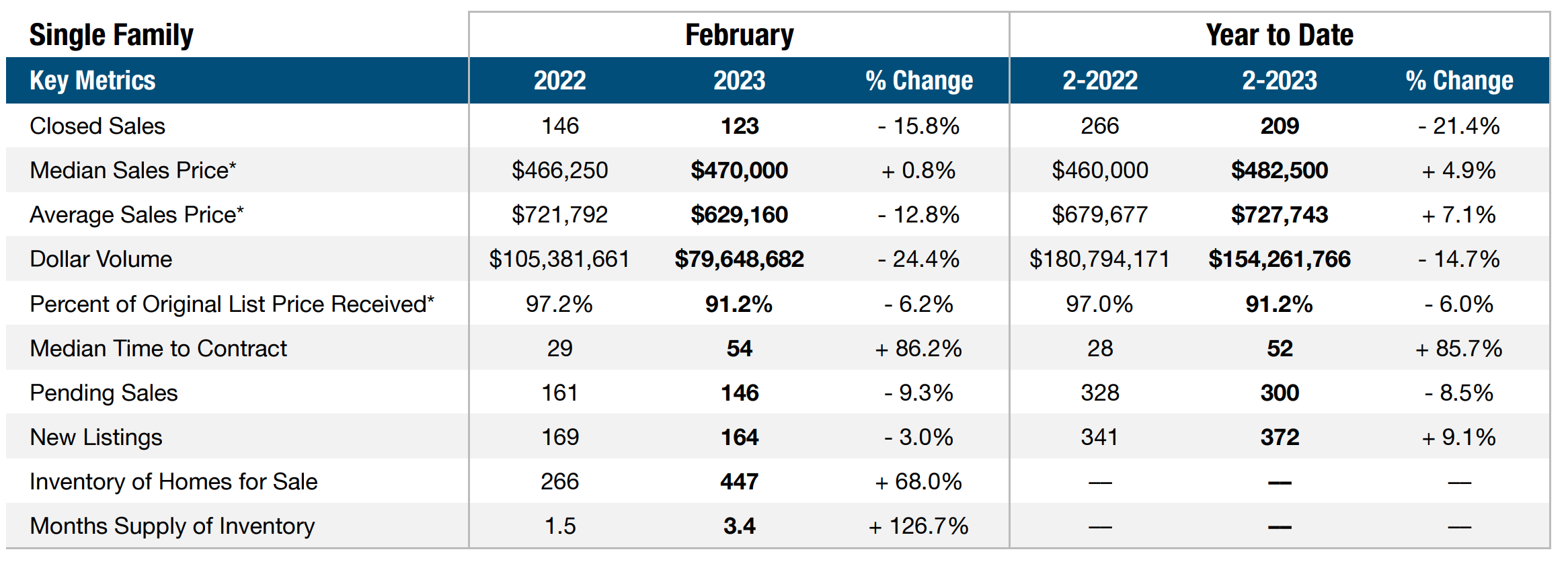 real estate market